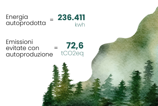efficienza energetica