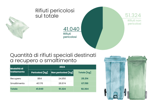 rifiuti